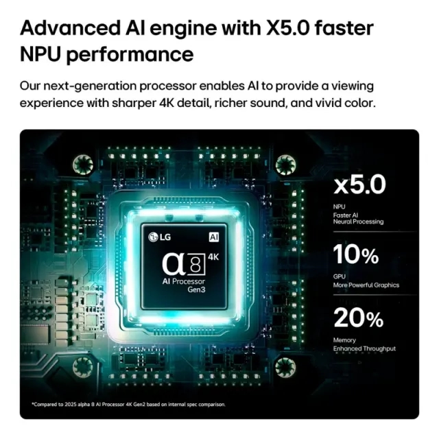 55-дюймовый телевизор Smart TV LG QNED evo AI QNED83 Mini LED 4K 2026